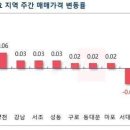 잠실주공5 재건축 통과에 서울 아파트값 소폭 상승 - 퍼옴 이미지