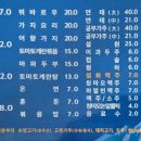 망포역 5번 출구 이미지