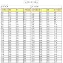 용산역-용문산역 전철 시간표 이미지