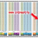 미라주 골프연습장 이미지