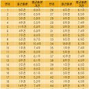 성창통신(주) | 로또943회당첨번호 944회 예상번호 통계자료