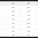 해광운수매표소 이미지