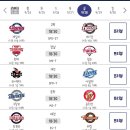 9월 28일 금요일 KBO 프로야구 각 구단 선발투수 이미지