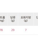 배스킨라빈스논현