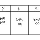 [합격수기] 2025학년도 연세대 경제학부 일반편입 합격생 강o서