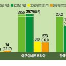 벙커 이미지