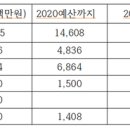 고현항3로 이미지
