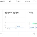 키워드랩 - 금천구 디지털로9길 46 | 키워드랩