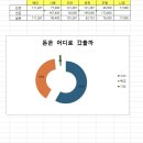 한교육타이거합기도장앞 | [공연후기] 2025 펜타포트 3일차 : 윤마치 한로로 바밍타이거 이승윤 자우림 후기