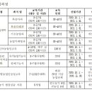 원주시농업기술센터 이미지