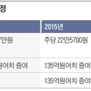 CJ 3세 편법승계 논란 '주식가치 4년새 4배로'...CJ측 "IT사업 키우기 위한 것" 이미지