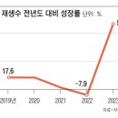 콘서트 매진 되고, 기업 교류 활발한데, 정치권의 '못난 反日' 이미지