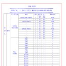 [2026. 05. 13. 수.]-[해. 12~21℃, 05:21~19:18]-[근력-01:40, 실자-01:00] 이미지