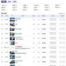 한우리(연수부강) | 충주 아파트 매매정보 바로가기