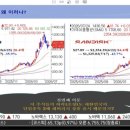 닉스테크 | 삼전닉스 하락... 탈출할 수 있을까?(feat. 세 가지 의문점)