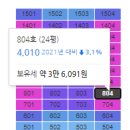 야사주공 5차 네이버블로그
