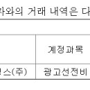 동국생명과학 주식회사 이미지