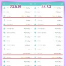 푸드오