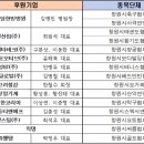 티앤에프코리아 이미지