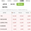 제이엘비엠