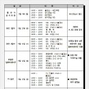 제15회 삼호코리아컵 국제볼링대회(9/9(월)~9/13(금) 이미지