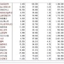 [2017년 3월 29일 수 - 모닝증시핵심 매일체크] (매일 아침 5분, 주식시장의 핵심 정보와 흐름 파악하기 - 흐름을 알아야 기회를 놓치지 않습니다 !!!) 이미지