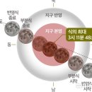 개기 이미지