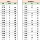 1225회 제외 이미지