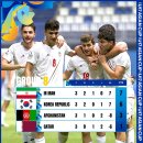 2023 AFC U-17 아시안컵 8강전 대진표 이미지