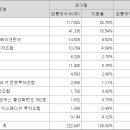 비케이리테일 이미지