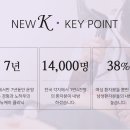 뉴케이의원 이미지