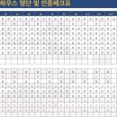 매일영어학당