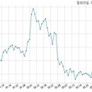 일성건설 주식회사 이미지