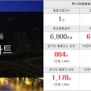 맥스타워부동산공인중개사사무소 이미지