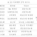 선경양행 이미지