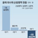 그냥 심심해서요. (17798) 高금리에 기업들 자금난 허덕 이미지