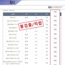 자연애 목이