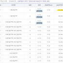 이화빌라 이미지