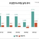주성산업 이미지