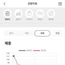 (주)쥬비스다이어트강남점 이미지