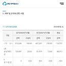 계산새마을금고 이미지