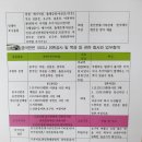 하오산 국가공인 행정사사무소 이미지