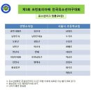 2018 제1회 크린토피아배 전국유소년 야구대회 이미지