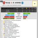 [적중] 프로토 147회차 결과(1승, 스포츠토토, 모바일 배트맨, 승부식, 승무패)