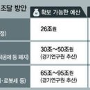 연말정산 없애려고 시동거는 이재명 이미지