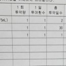 소중한빛안과의원 이미지