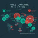2024년 부자들이 이민가는 국가 이미지