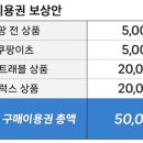 오고