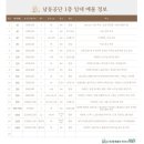 남동90 이미지