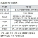백화세무회계